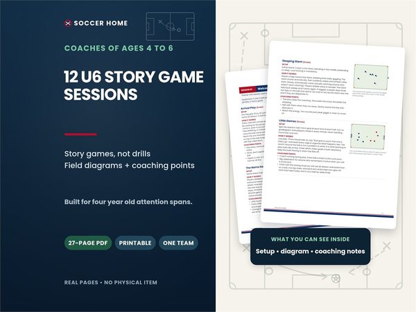 Cover image for the U6 Practice Plan Library from Soccer Home